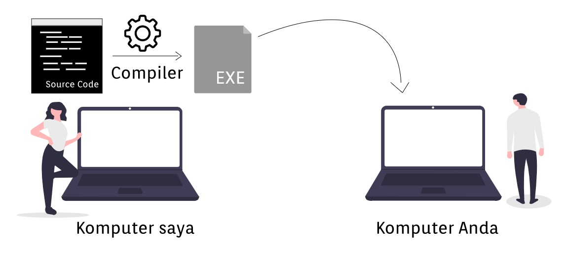 Apa Perbedaan Compiler Dan Interpreter Caribes Net 24250 The Best Porn Website 3977