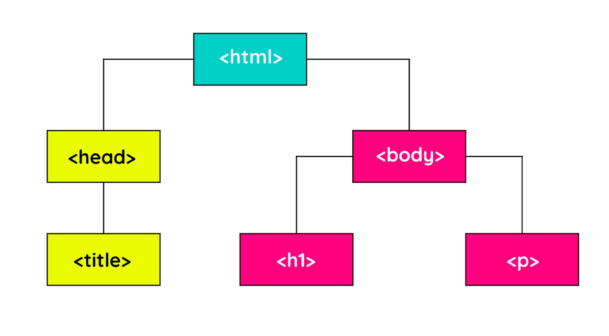 Pengertian Dan Struktur Dasar HTML - Ade Roni Personal Blog's